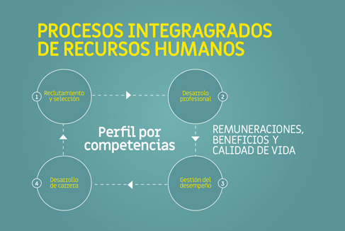 Modelo de gestión por competencias se extiende a las personas - UTalca